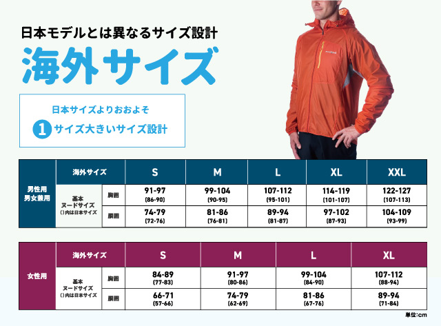 日本とは異なるサイズ設計の海外サイズを図で紹介しています。
日本サイズより1サイズ大きいサイズ設計です。