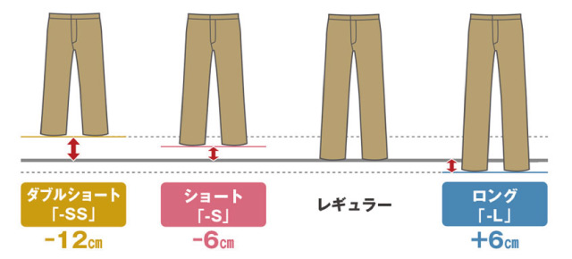 異なるパンツの丈を図で紹介しています。
レギュラーサイズの丈と比べ、ダブルショート（-SS)は-12cm、ショート（-S)は-6cm、ロング（-L)は+6cmです。