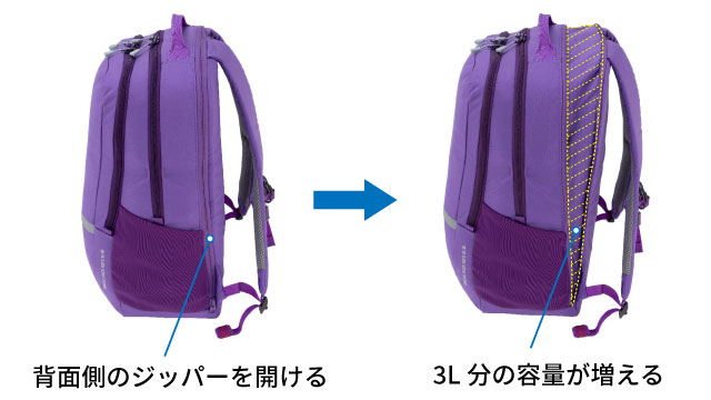 ジッパーを閉じた状態とジッパーを開けて容量が増えた状態のゲッコウパック