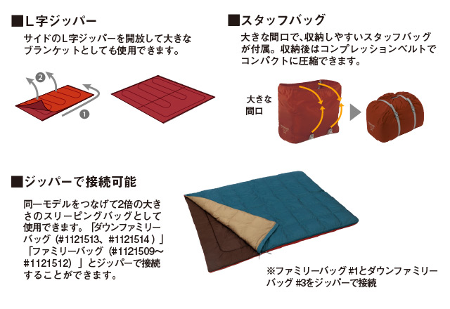 ファミリーバックのイラストと、スタッフバックの写真など。